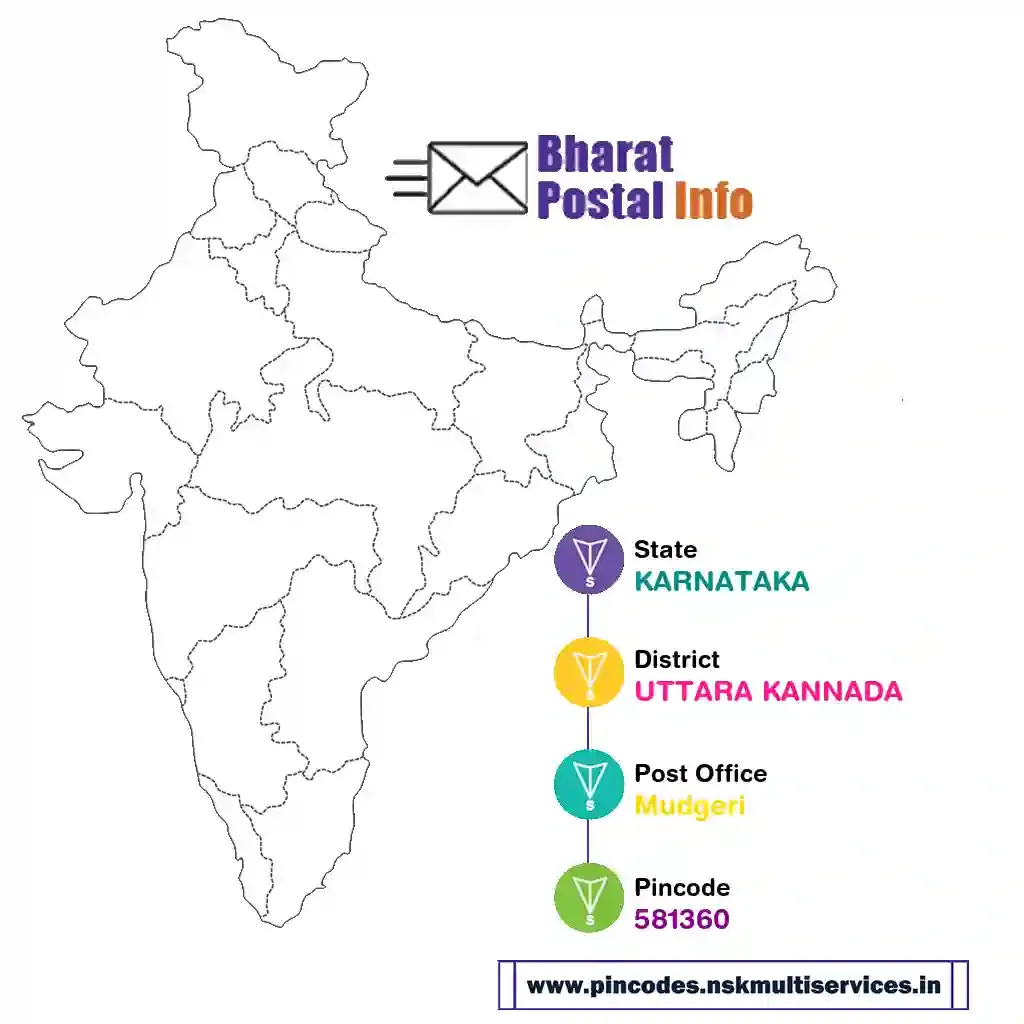 karnataka-uttara kannada-mudgeri-581360